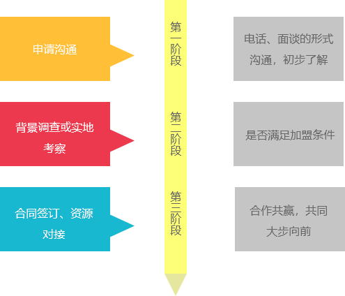 物流公司排名遥遥领先，物流公司加盟就选
